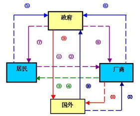 事業(yè)單位經(jīng)濟學(xué)基礎(chǔ)知識題庫