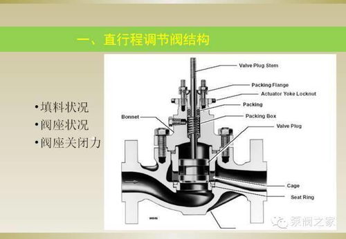 通用閥門基礎(chǔ)知識(shí)