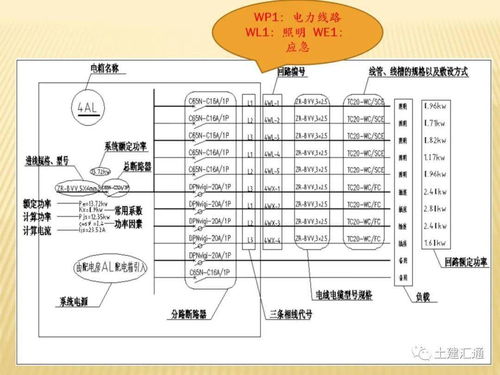 電氣識圖與基礎(chǔ)知識詳解概述