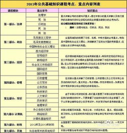 公共基礎(chǔ)知識怎么復(fù)習(xí)上岸