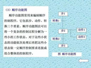 在公司學(xué)plc基礎(chǔ)知識(shí)