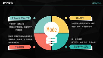 寫歌需要什么基礎知識
