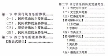 藝術(shù)學(xué)基礎(chǔ)知識王次炤目錄