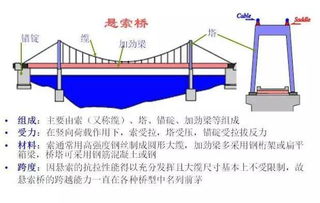 橋梁檢查基礎(chǔ)知識(shí)