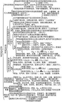 歸納,基礎(chǔ)知識,初三化學(xué)