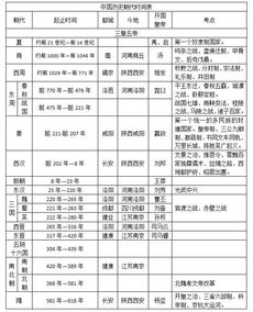 古代史公共基礎(chǔ)知識