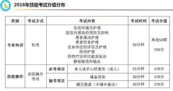 對口,基礎知識,試題,大專
