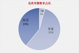 金融市場(chǎng)基礎(chǔ)知識(shí)結(jié)課總結(jié)
