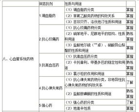 初級中藥師考試科目有哪些內(nèi)容,初級中藥師基礎(chǔ)知識真題答案,初級中藥師考試科目哪4科