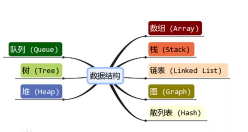 專升本數(shù)據(jù)結(jié)構(gòu)基礎(chǔ)知識點(diǎn)