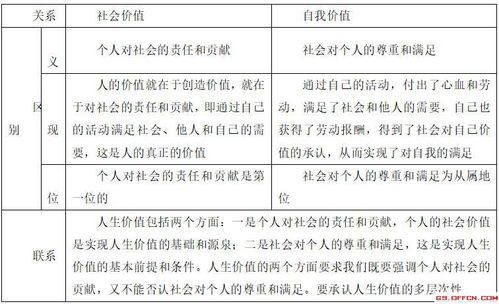 專(zhuān)業(yè)的基礎(chǔ)性知識(shí)點(diǎn)