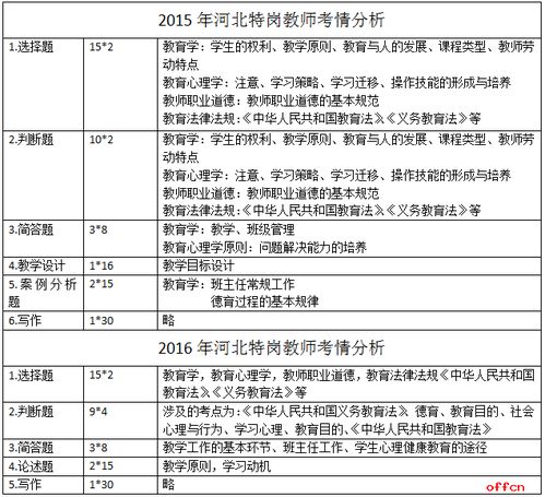 河北教育理論基礎(chǔ)知識(shí)題庫