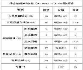 福建省綜合基礎知識a題型