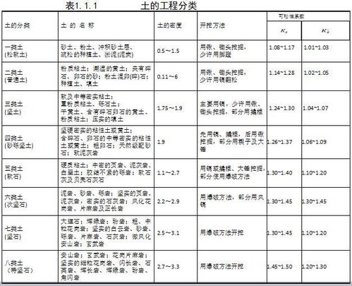 土方工程基礎技術知識