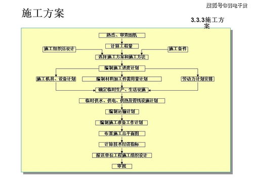造價,基礎(chǔ)知識,電子書,弱電