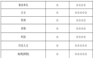 昆明公共基礎(chǔ)知識(shí)考試時(shí)長