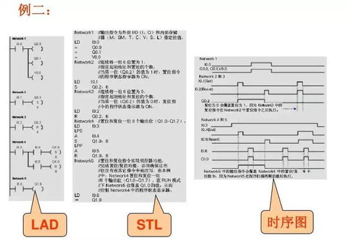 西門子plc-基礎(chǔ)知識介紹
