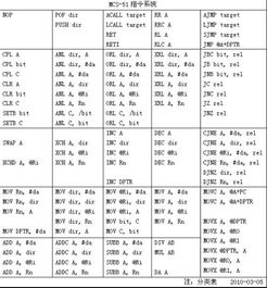 單片機(jī)通識(shí)基礎(chǔ)知識(shí)論文