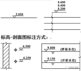 給排水相關基礎知識