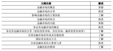 金融市場(chǎng)基礎(chǔ)知識(shí)各章占比