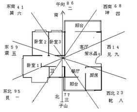 玄空風(fēng)水基礎(chǔ)知識(shí)講解