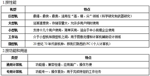 基礎(chǔ)計算機(jī)知識,計算機(jī)基礎(chǔ)知識點歸納,計算機(jī)基礎(chǔ)word知識點