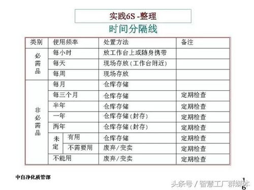 6s基礎(chǔ)知識(shí)及其標(biāo)準(zhǔn)與要求