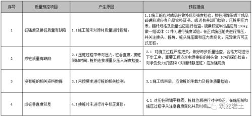 質(zhì)量與標(biāo)準(zhǔn)化基礎(chǔ)知識(shí)題