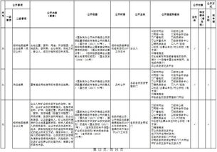 公共資源交易基礎(chǔ)知識