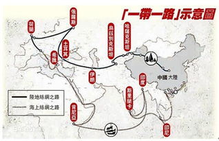 公共基礎知識一帶一路