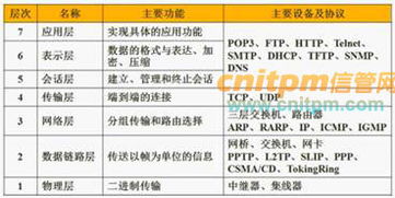 計算機類軟件工程基礎(chǔ)知識