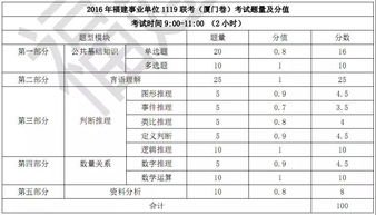 綜合基礎(chǔ)知識a卷的寫作