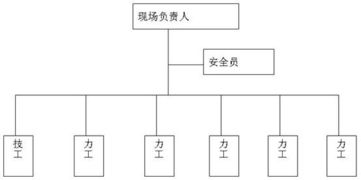 配網(wǎng)工程施工基礎(chǔ)知識(shí)