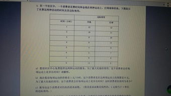 大一微觀經(jīng)濟(jì)學(xué)基礎(chǔ)知識(shí)歸納