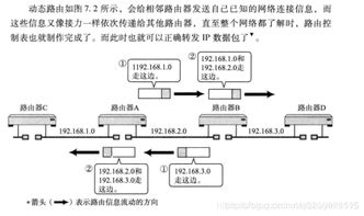 計算機網(wǎng)絡(luò)原理基礎(chǔ)知識