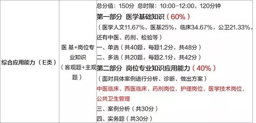 基礎(chǔ)知識,試題,面試,護理專業(yè)