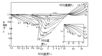 工業(yè)氣體基礎(chǔ)知識(shí)