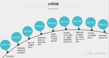 快合財(cái)稅銷售基礎(chǔ)知識(shí)