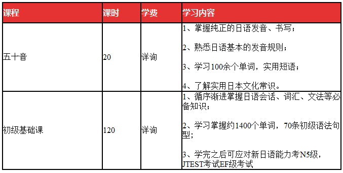日語,基礎(chǔ)知識