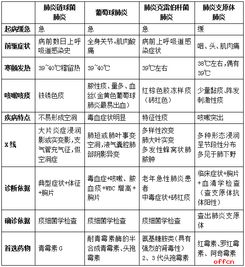 醫學(xué)基礎知識及素養