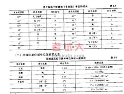 二級結(jié)構(gòu)工程師考基礎(chǔ)知識