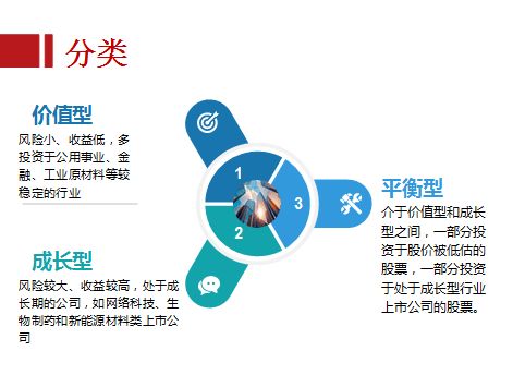 關于基金的基礎知識,基金入門基礎知識,買基金的基礎知識