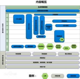 軟件工程需要的基礎(chǔ)學(xué)科知識(shí)
