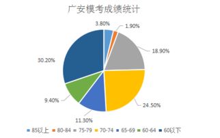 四川2017公共基礎(chǔ)知識(shí)