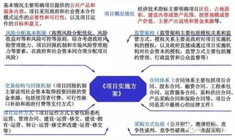 ppp基礎(chǔ)知識ppt