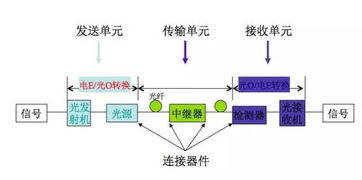 光纖網(wǎng)絡(luò)基礎(chǔ)知識(shí)大全