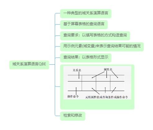 vb2級基礎(chǔ)知識