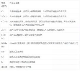 海南化學(xué)基礎會(huì )考知識點(diǎn)總結