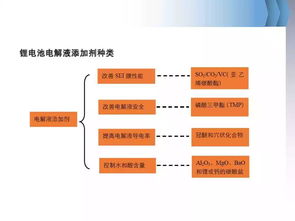 鋰電池知識(shí)基礎(chǔ)知識(shí)介紹