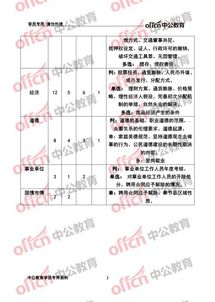 奉節(jié)縣管理基礎知識